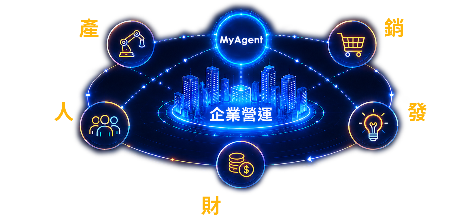 企業實戰