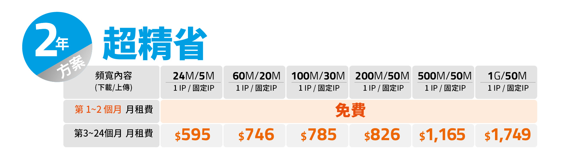 優惠方案