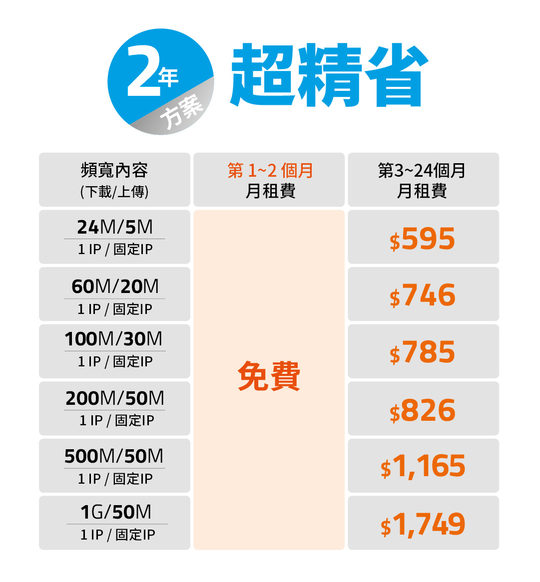 優惠方案